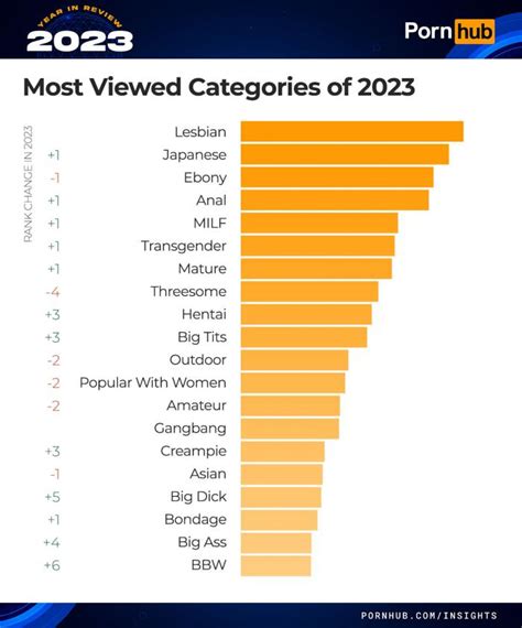 pornhub categories|Categories Porn Videos 